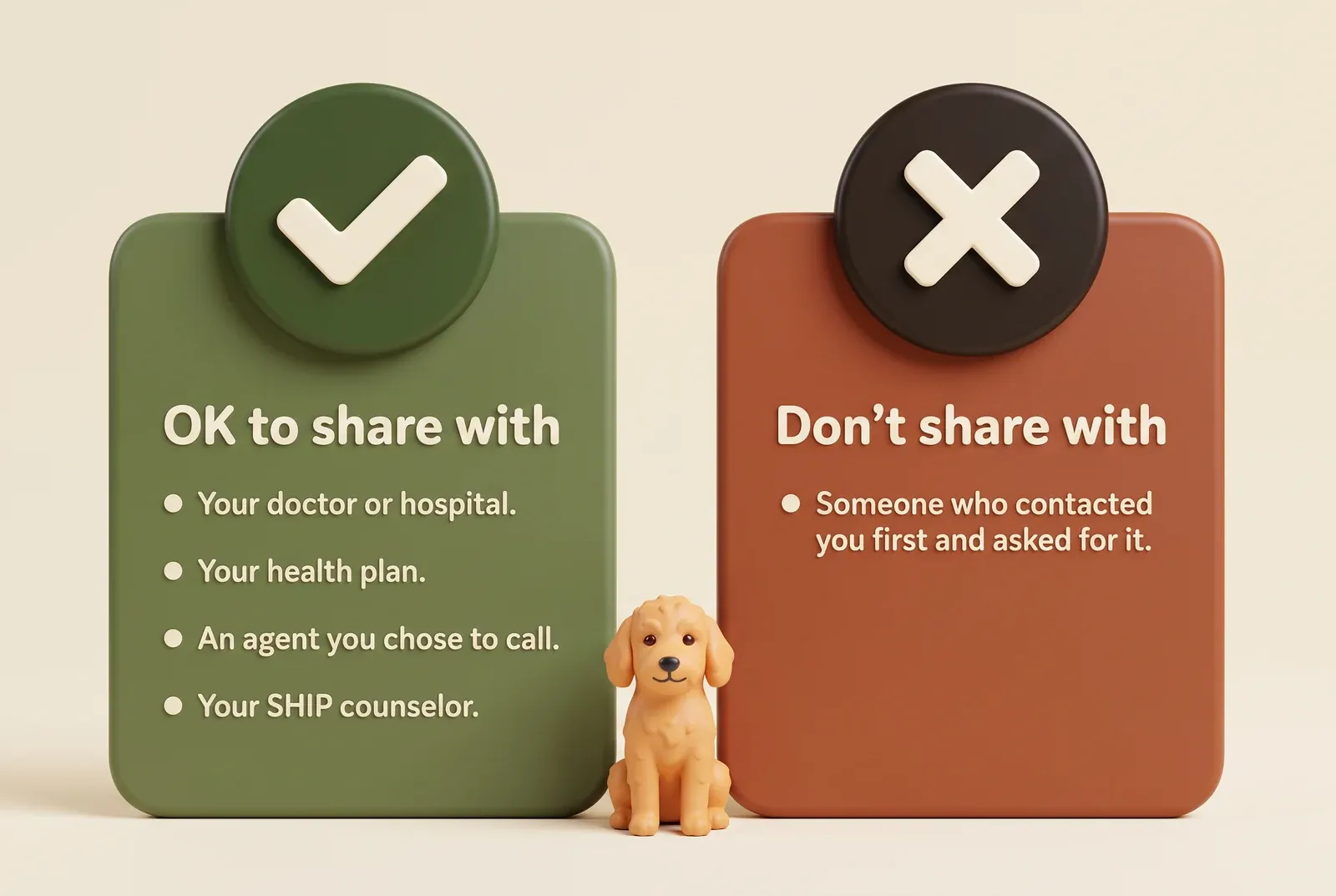 Infographic with two boards. The green board, "OK to share with," lists: your doctor or hospital, your health plan, an agent you chose to call, and your SHIP counselor. The terracotta board, "Don't share with," lists: someone who contacted you first and asked for it. A small golden puppy sits between the boards.